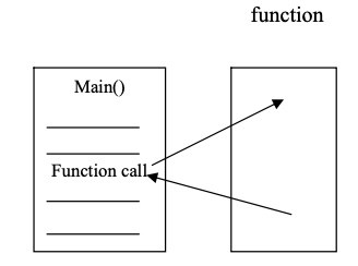 c functions