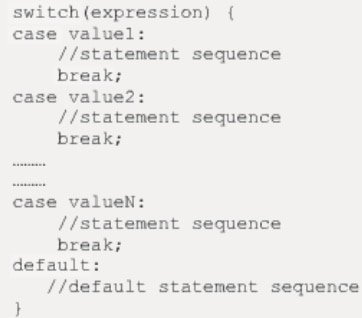 switch-case Statement